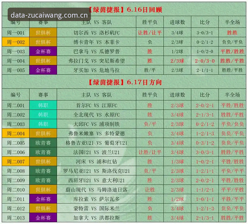 足彩竞彩平台赔率分析实用技巧——新手必备知识